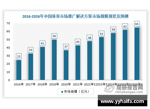 职业体育需要高学历吗？(体育竞赛表演业的发展趋势主要表现为两个方面？)